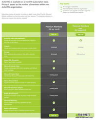 网页设计商品价目表的最佳设计策略 打造清晰、可信的转化利器